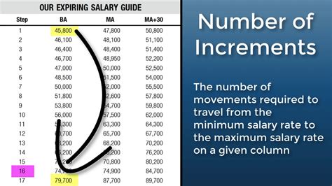 3 digit salary meaning|The Ultimate Guide to Understanding the Salary System in the .